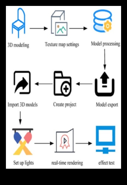 דיאלוגים חזותיים שיחות בעקרונות עיצוב הסתכלו על העקרונות המתפתחים של עיצוב דרך עדשת התקשורת החזותית. 2 דיאלוגים חזותיים: שיחות בעקרונות עיצוב