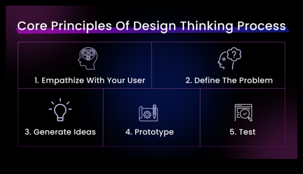 עיצוב מחר: אלמנטים עתידניים בעקרונות ליבה