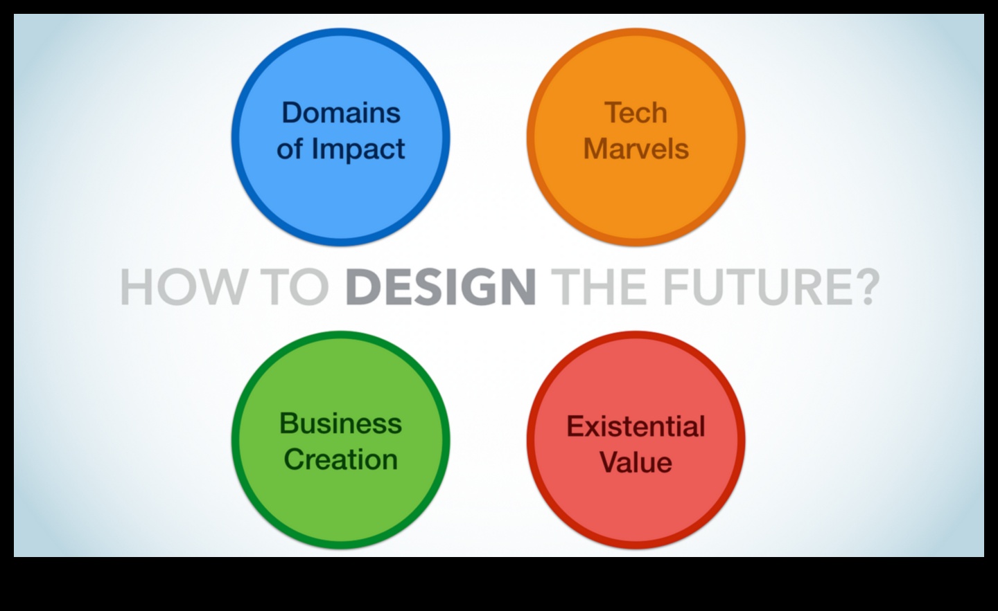 עיצוב מחר: אלמנטים עתידניים בעיצוב אינטראקציה