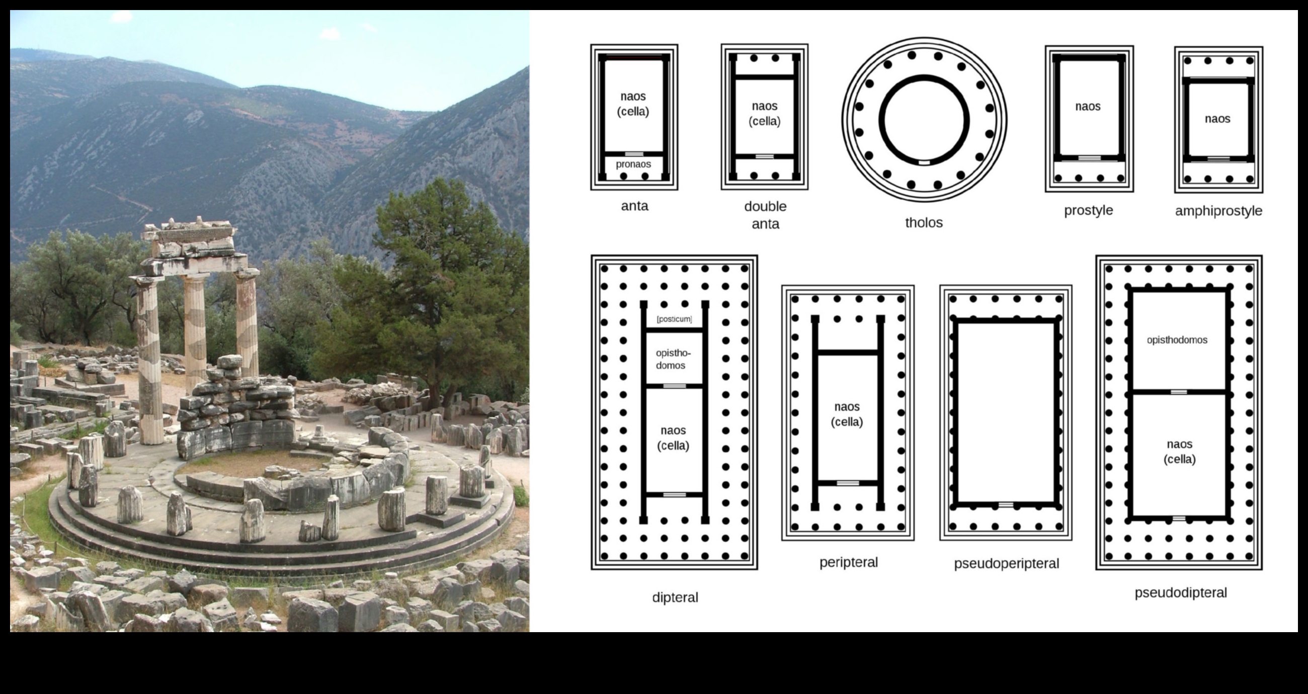 דומיננטיות דורית: עמודים בארכיטקטורת המקדש היווני