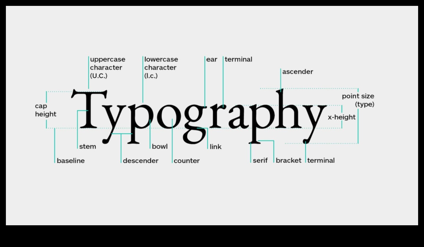 הטיפוגרפיה מנצחת כמה טקסט ועיצוב נהדרים מעלים את חוויות המשתמש 2 טיפוגרפיה מנצחת: הגדלת ממשקים עם טקסט ועיצוב