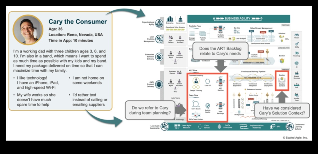 המוצר האמנותי: חקר המהות של עיצוב פונקציונלי