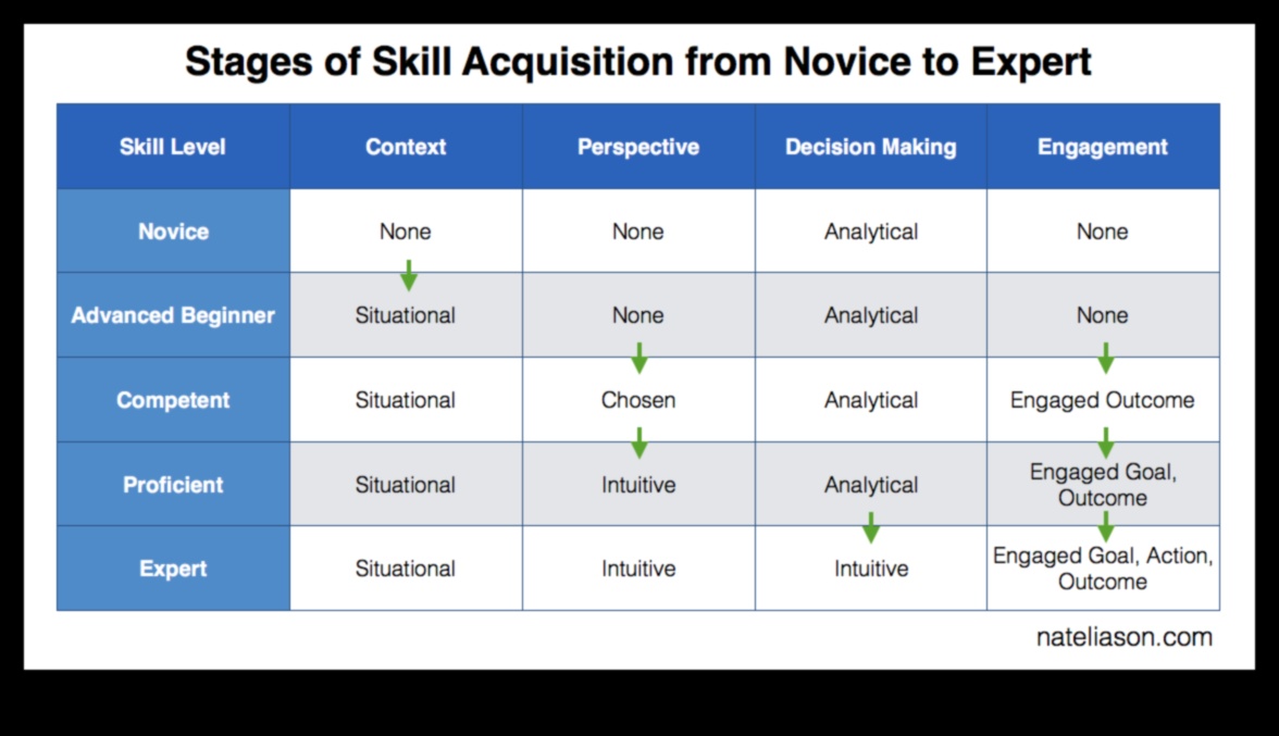 ממתחיל למקצוען: טיפים לבישול לכל רמת מיומנות