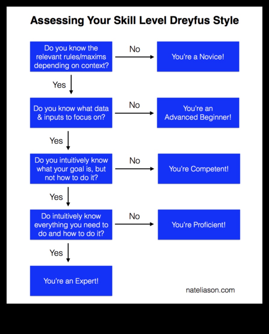 ממתחיל למקצוען: טיפים לבישול לכל רמת מיומנות