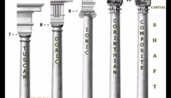 בירות עמודים וכרכובים: פרטים אדריכליים במבנים רומיים