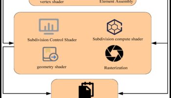 דיאלוגים חזותיים: שיחות בעקרונות עיצוב