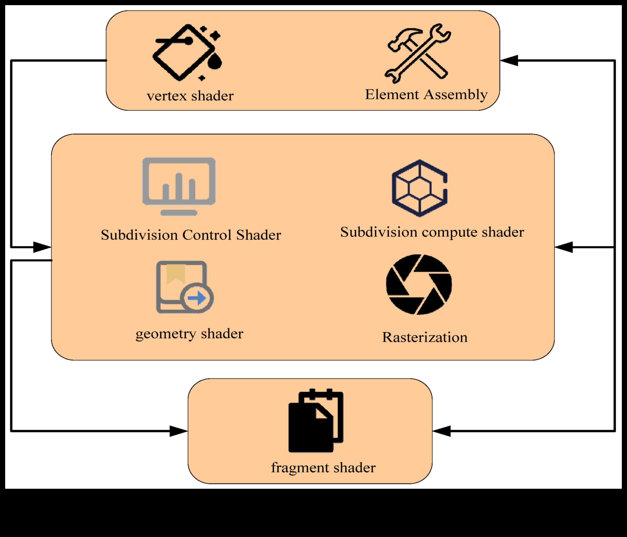 דיאלוגים חזותיים שיחות בעקרונות עיצוב הסתכלו על העקרונות המתפתחים של עיצוב דרך עדשת התקשורת החזותית. 1 דיאלוגים חזותיים: שיחות בעקרונות עיצוב