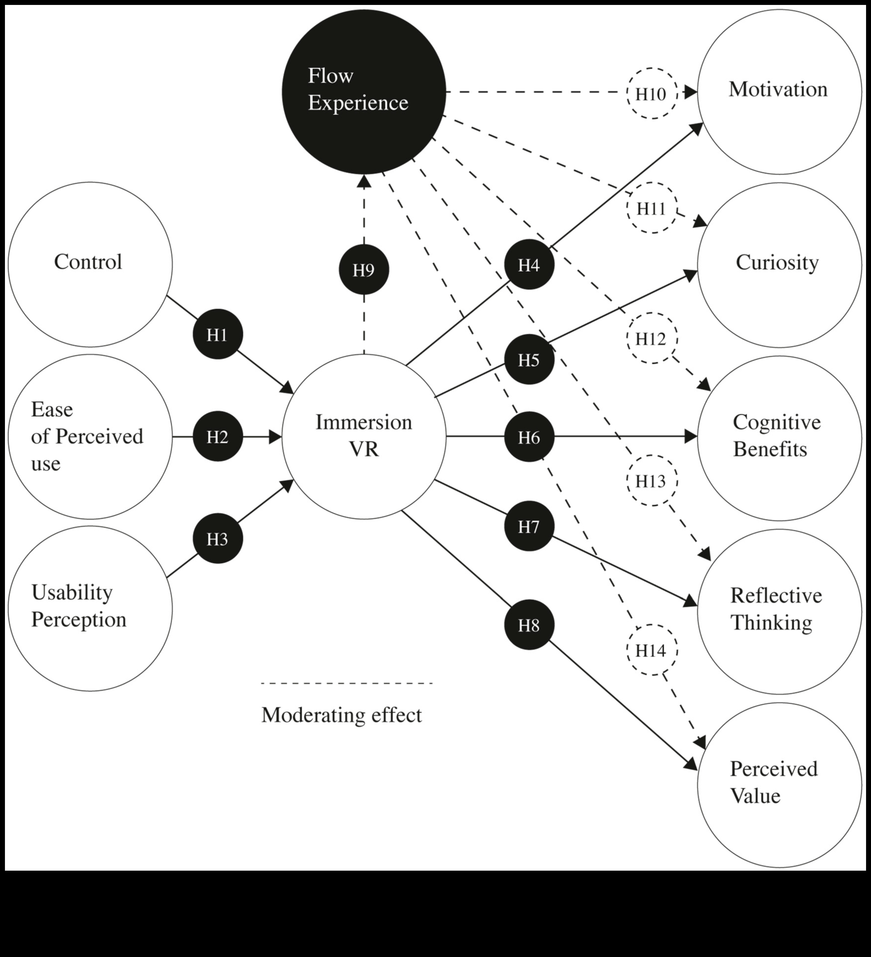 השפעה דיגיטלית: יצירת חוויות וירטואליות משכנעות